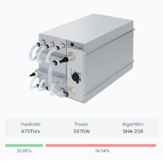 Модель Antminer S21 XP Hyd (473Th) SHA256 Bitmain - фото