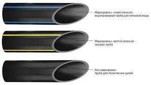 Труба поліетиленова діаметр 20-630 мм. Труба SDR 11. Труба SDR 17. Труба SDR 26. Труба SDR - фото
