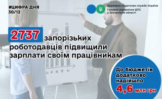 2737 запорізьких роботодавців підвищили зарплати своїм працівникам - фото