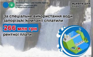 За спеціальне водокористування запорізькі підприємства сплатили понад чверть мільярда гривень - фото