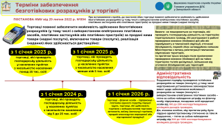 Терміни забезпечення безготівкових розрахунків у торгівлі - фото