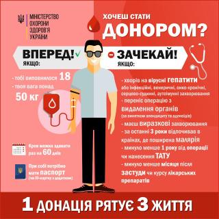 Донор плазми крові м.Дніпро за компенсацію від 360-445 грн - фото