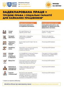 Задекларована праця = трудові права і соціальні гарантії для найманих працівників - фото