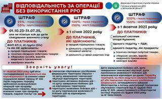 Відповідальність за операції без використання РРО - фото